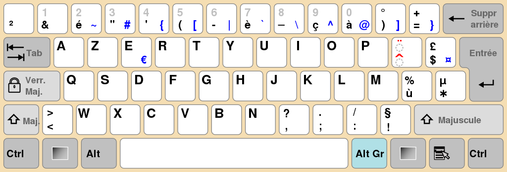 French AZERTY keyboard layout schematic