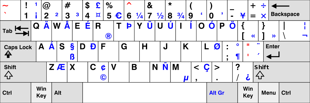 US-International QWERTY keyboard layout schematic